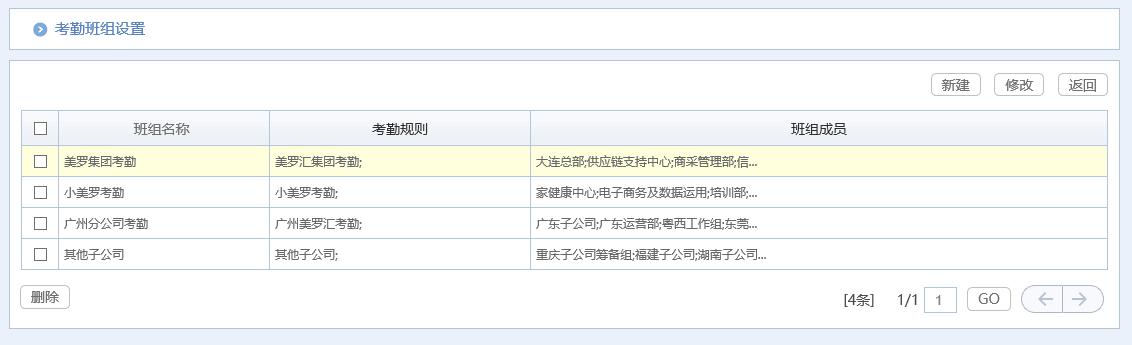 治愈系匯高OA辦公管理深度剖析，打造脈美羅匯健康藥房