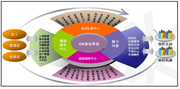 OA辦公系統(tǒng)公正對員工績效考核 OA辦公系統(tǒng)公正對員工績效考核