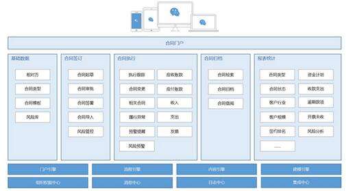 項目管理系統(tǒng)與OA系統(tǒng)有啥區(qū)別？