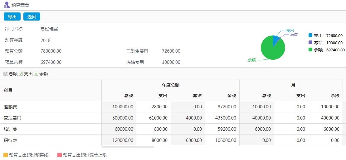 企業(yè)如何對金融OA進(jìn)行選型
