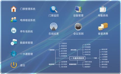 OA系統(tǒng)與金蝶軟件深度集成剖析 OA系統(tǒng)與金蝶軟件深度集成剖析
