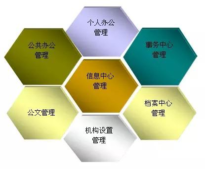 如何運(yùn)用OA為中小企業(yè)定制化辦公系統(tǒng)？
