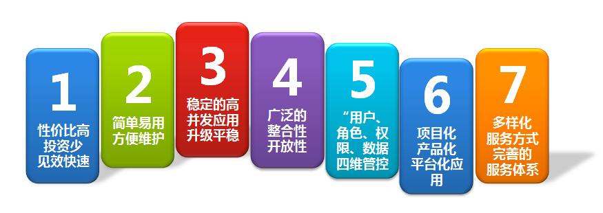 OA系統(tǒng)怎樣才能無(wú)縫優(yōu)化升級(jí)？