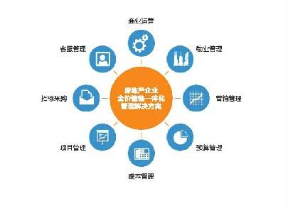 Oa系統(tǒng)技術應用的發(fā)展趨勢