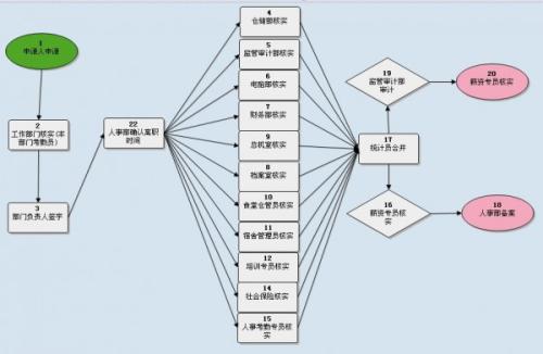 導(dǎo)致oa產(chǎn)品失敗的因素有這2個因素，你清楚了嗎？