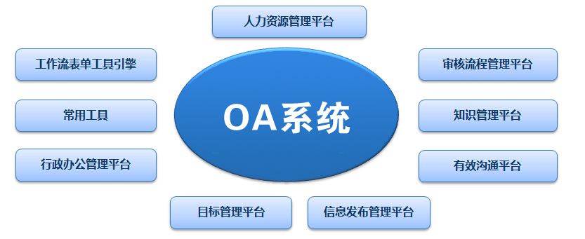 OA系統(tǒng)價格差異巨大，應該如何選擇適合自己的辦公系統(tǒng)