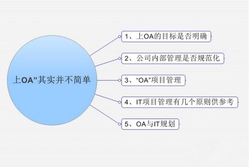 OA系統(tǒng)市場發(fā)展的新趨勢是怎樣的呢？