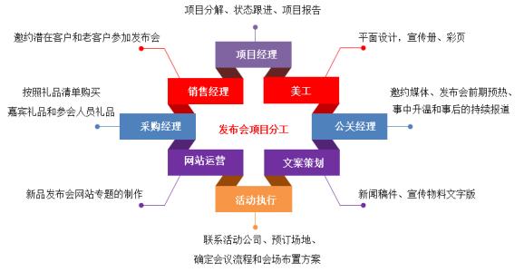 oa系統(tǒng)未來發(fā)展趨勢有哪些特征呢？