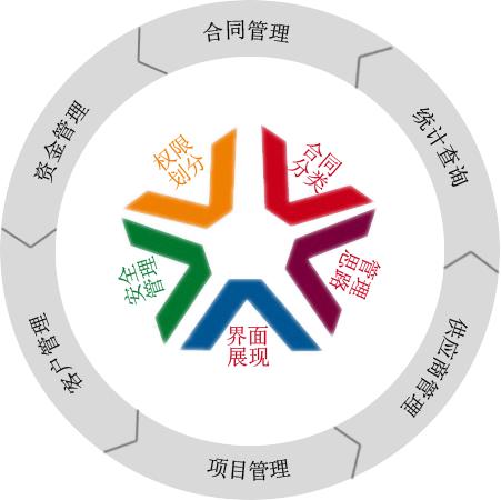 怎樣利用OA協(xié)同辦公系統(tǒng)實(shí)現(xiàn)移動(dòng)互聯(lián)化？