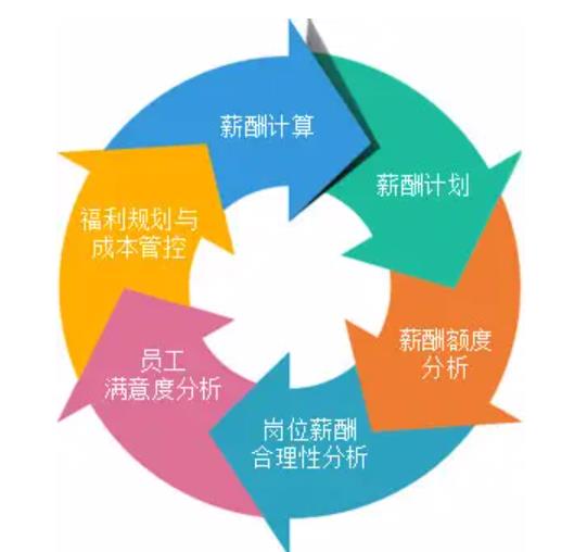 人事管理系統(tǒng)對工作的提升點(diǎn) 人事管理系統(tǒng)對工作的提升點(diǎn)