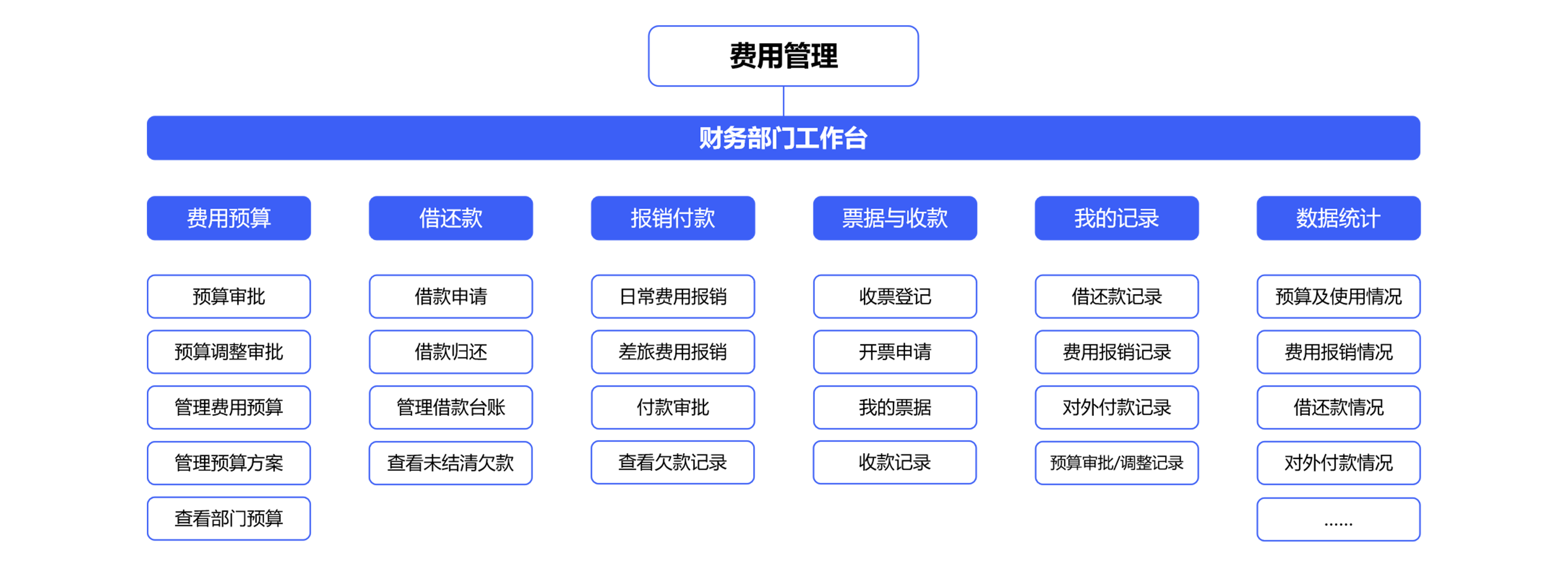 建設企業(yè)財務管理服務中心，實現財務管理轉型？