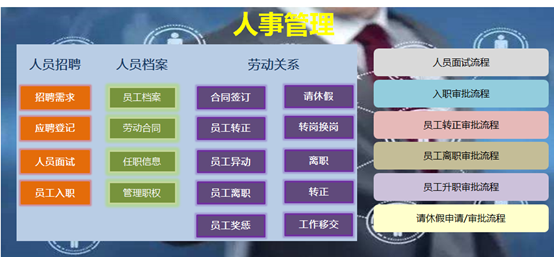 如何利用人事管理系統(tǒng)來(lái)有序管理人員的入職流程？