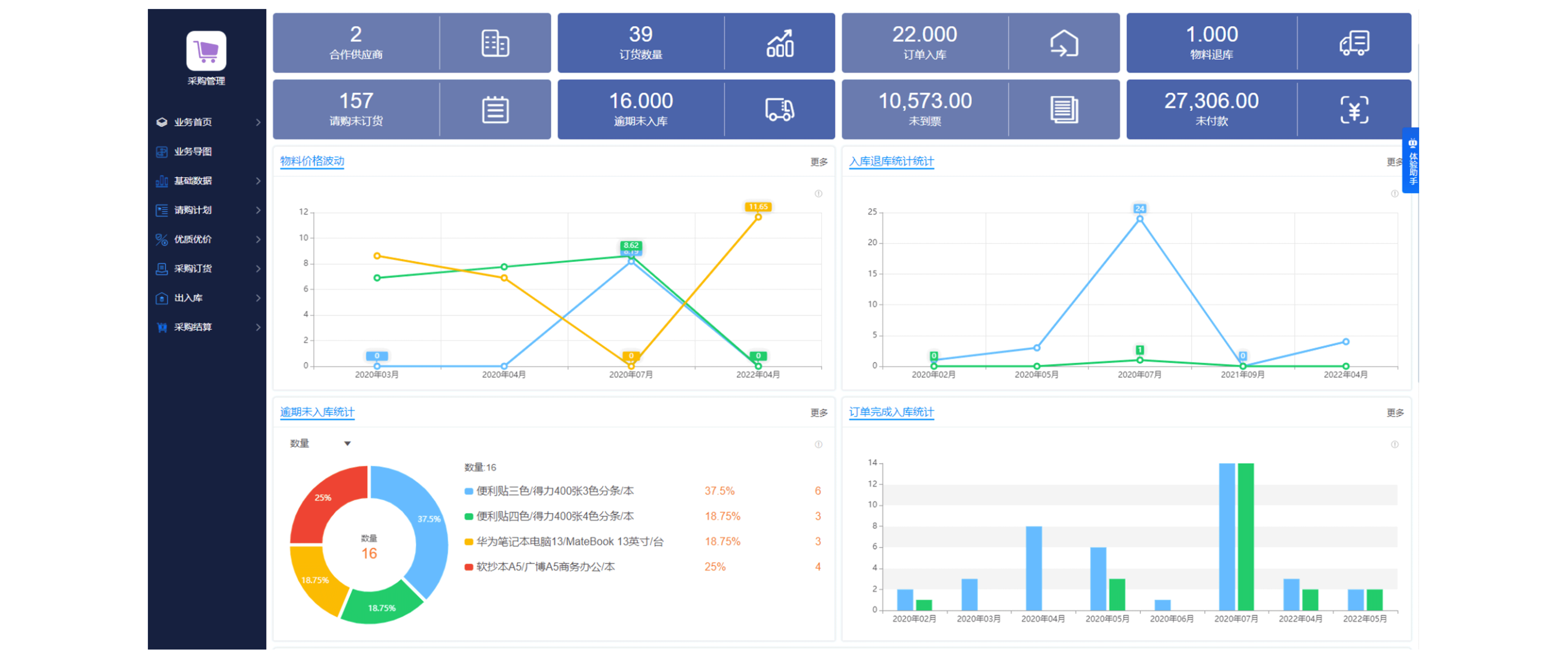 如何加強(qiáng)采購(gòu)合同管理，更加方便有效控制采購(gòu)風(fēng)險(xiǎn)？