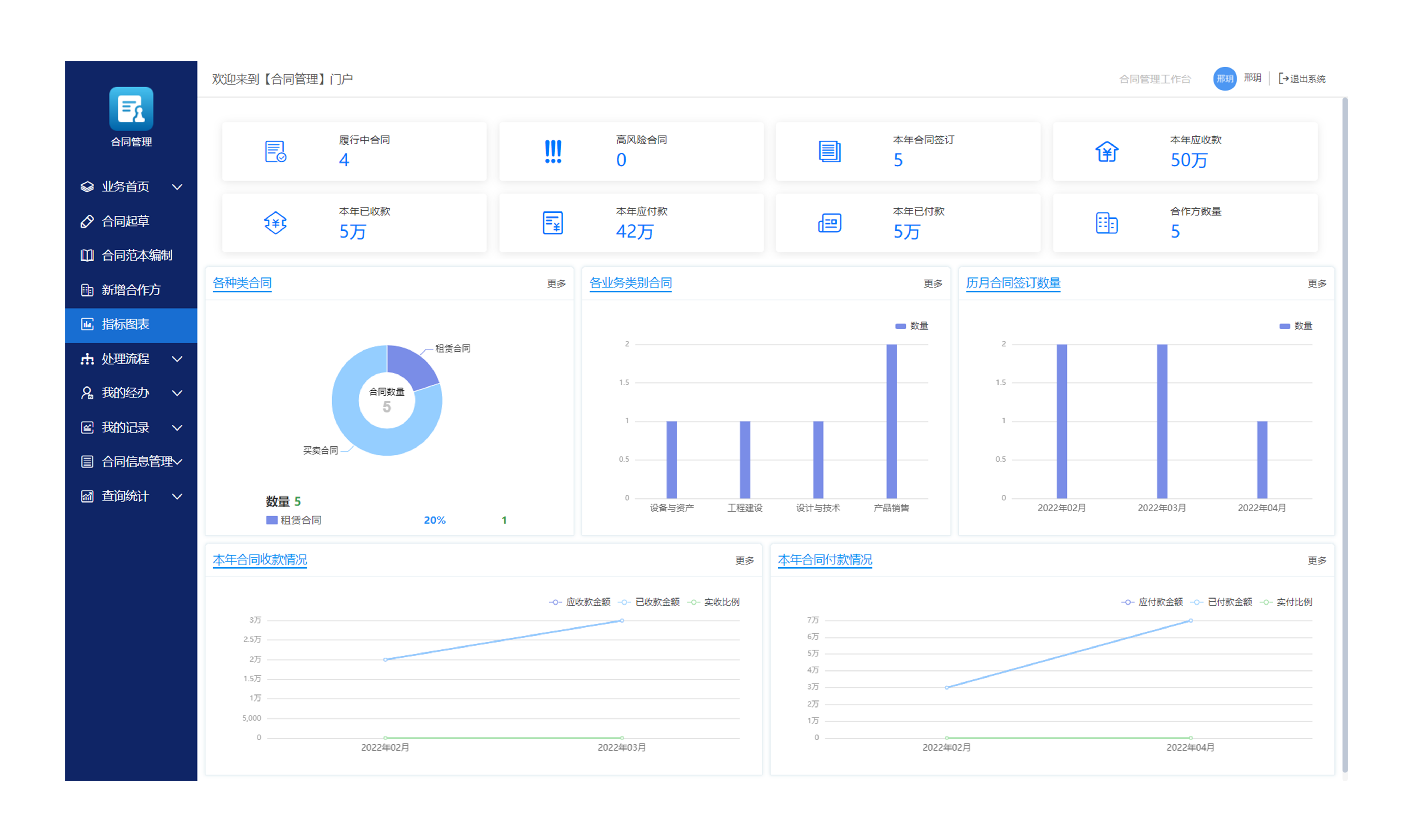 OA系統(tǒng)對于合同管理有哪些價值體現(xiàn)？