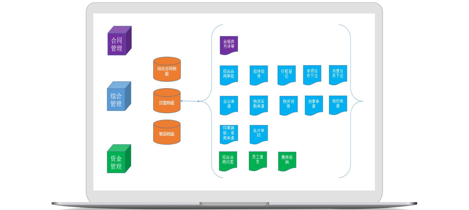 如何讓合同管理軟件控制資金流轉(zhuǎn)，避免資金使用風(fēng)險(xiǎn)？