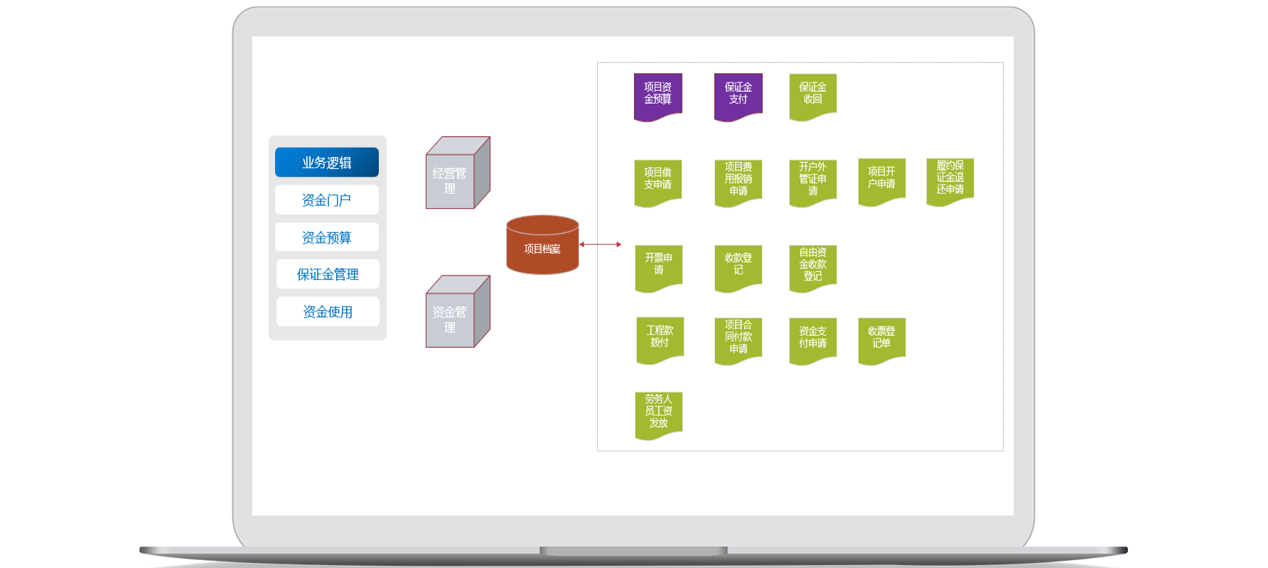 項目管理信息化平臺監(jiān)控項目進展，怎么降低項目風險？