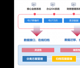 協(xié)同管理軟件怎么成為中小型企業(yè)困擾的破局之道？