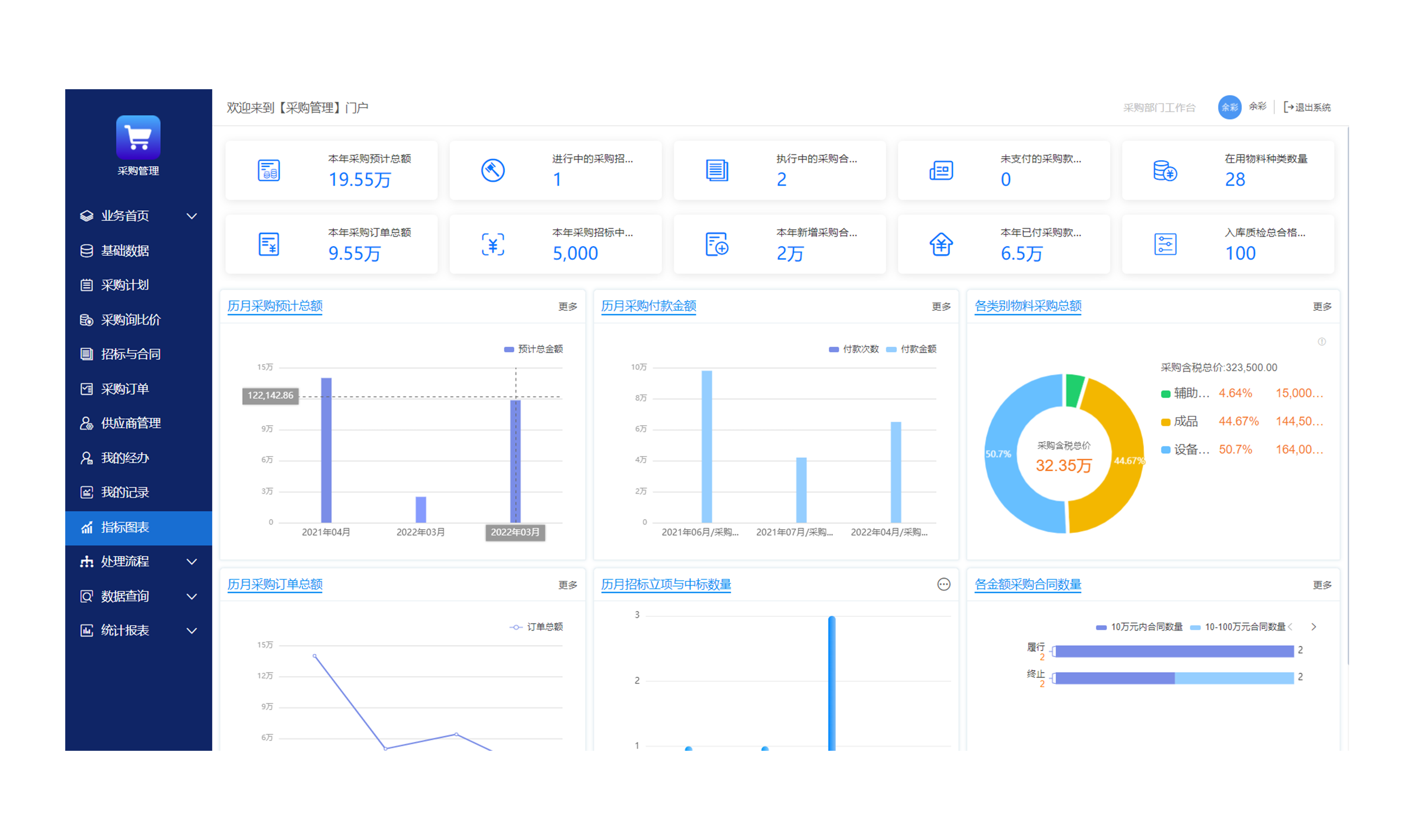 如何用銷售管理系統(tǒng)提高銷售預(yù)測與計劃的準(zhǔn)確性？