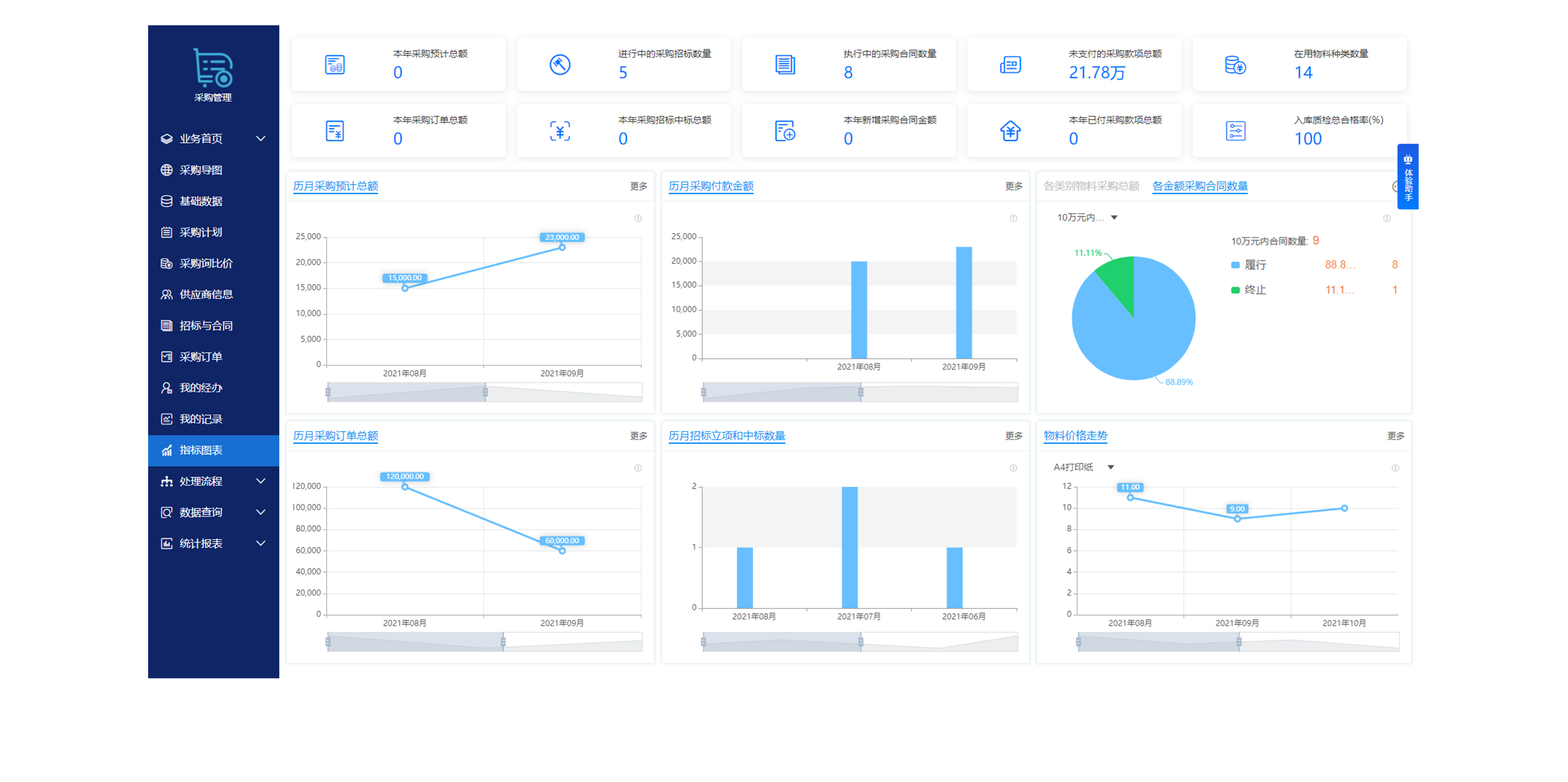 如何使用OA辦公平臺銷售管理軟件避免銷售人員隨意報(bào)價? 如何使用OA辦公平臺銷售管理軟件避免銷售人員隨意報(bào)價?