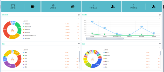 藍(lán)鼎人事管理 藍(lán)鼎人事管理