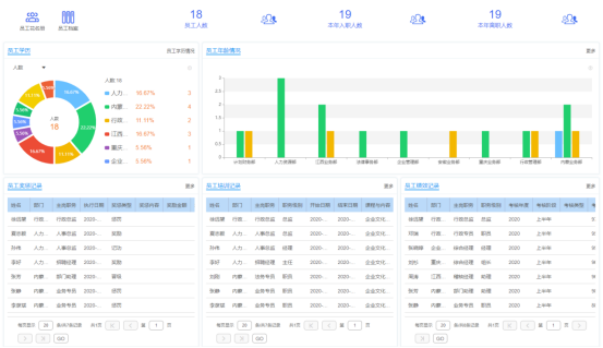 人事管理功能簡(jiǎn)介及管理價(jià)值 人事管理功能簡(jiǎn)介及管理價(jià)值