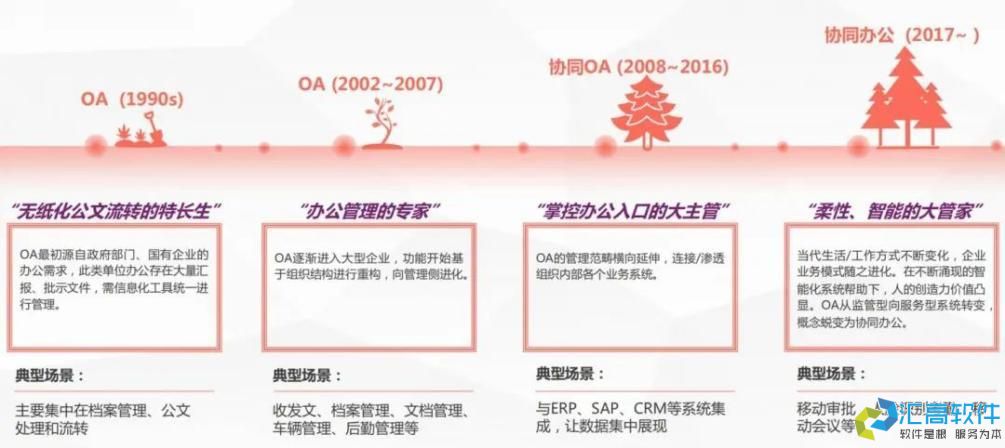 什么是協(xié)同OA？