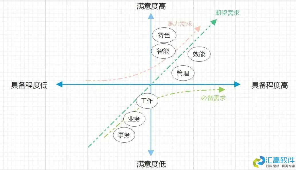 什么是協(xié)同OA？