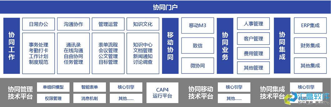 什么是協(xié)同OA？
