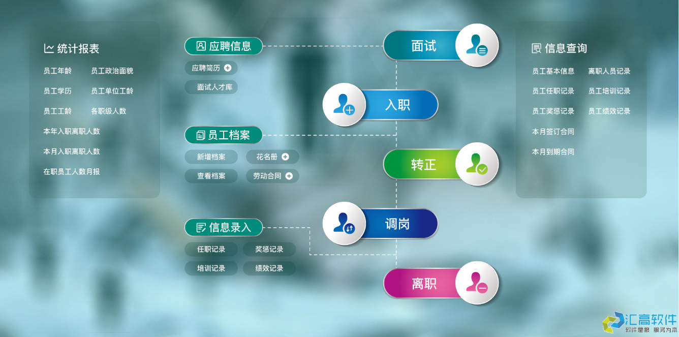 OA對(duì)于企業(yè)有哪些實(shí)用功能？