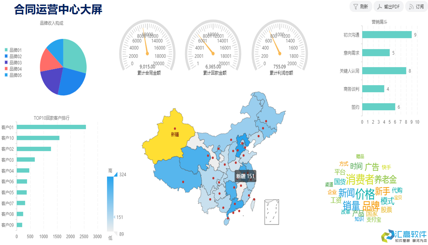 OA功能介紹：合同管理系統(tǒng)之采購合同管理的特點與優(yōu)勢